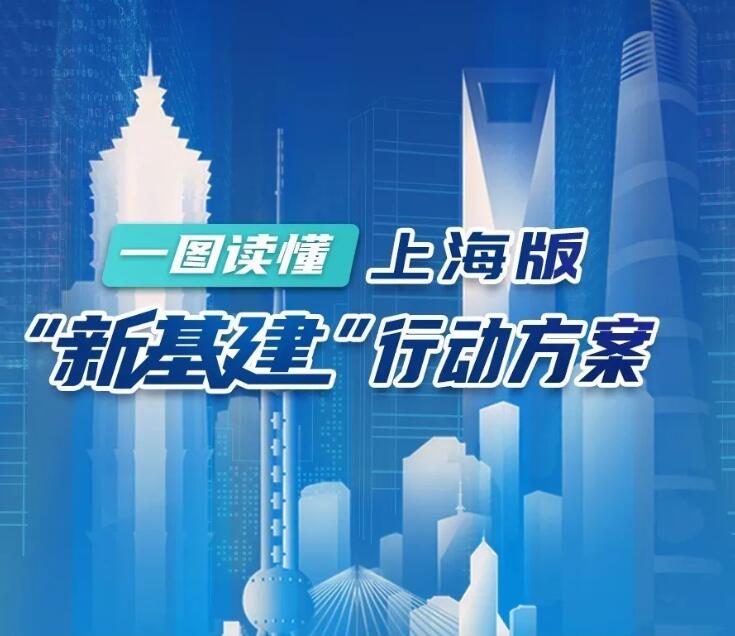 行业动态 | 上海版“新基建”行动方案出炉！全力实施这四大建设行动